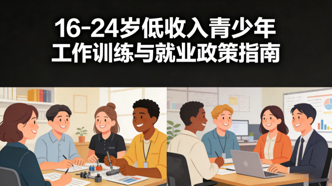 NYC政策45>16至24歲低收入青少年工作訓練與就業政策指南（Train & Earn計畫）
