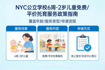 NYC政策66>NYC公立學校6週至2歲兒童免費或平價托兒服務政策指南