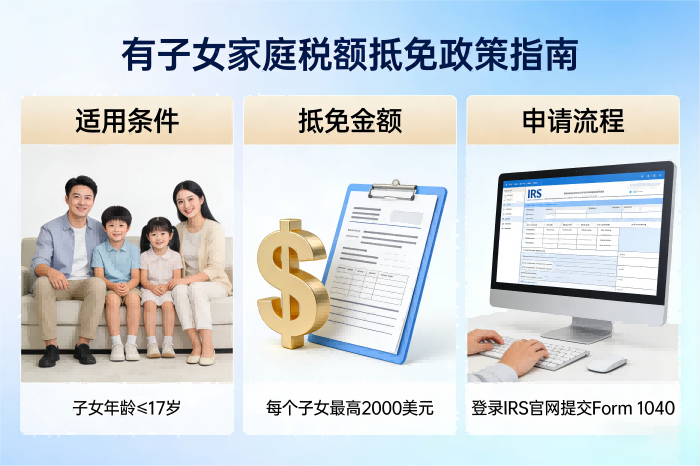 68 有子女家庭稅額抵免政策指南.png